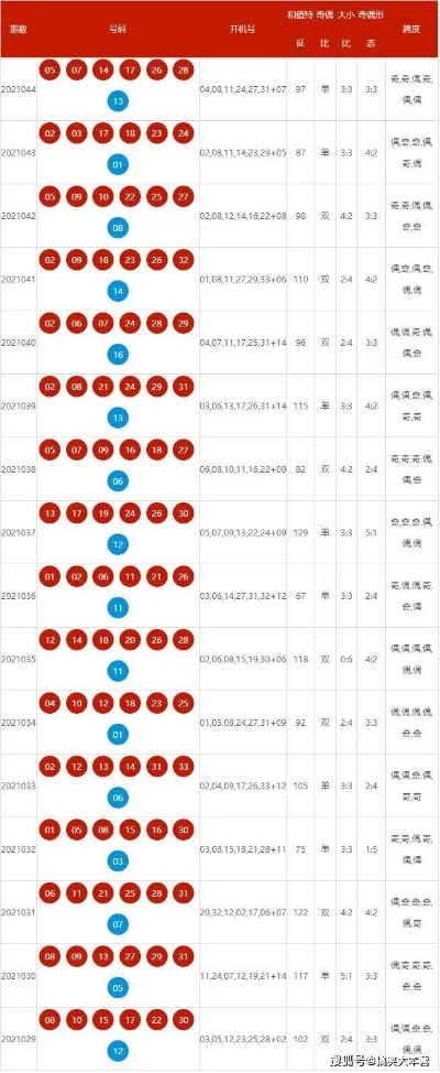 澳新彩262期开奖号码记录|实地研究解释落实_过度集.1.955