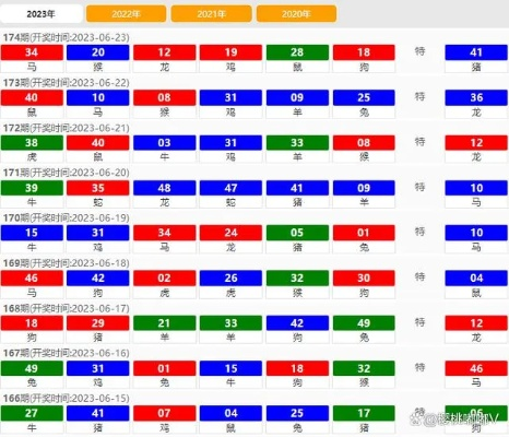 澳门天天彩历史开奖记录2023|探索信息分享新途径_D版.8.901